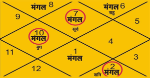 मंगल दोष